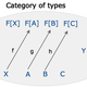 Illustration for article titled Questions you always wanted to ask about those seductive Monads
